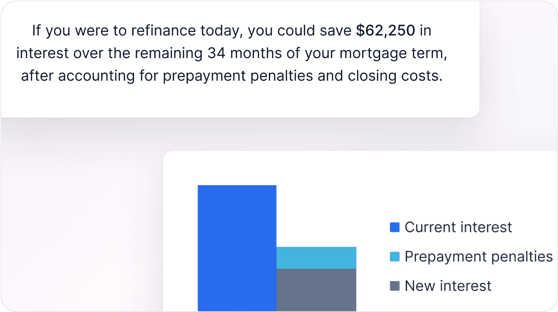 Identify Interest Savings Opportunities