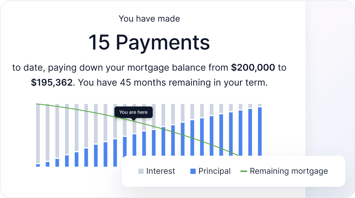 Monitor Your Mortgage